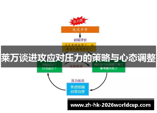 莱万谈进攻应对压力的策略与心态调整