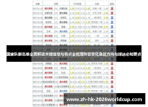 国家队新名单全面解读关键信息与看点全梳理阵容变化备战方向与球迷必知要点