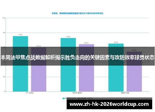 本周法甲焦点战数据解析揭示胜负走向的关键因素与攻防效率球员状态