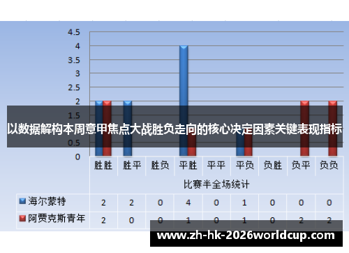以数据解构本周意甲焦点大战胜负走向的核心决定因素关键表现指标