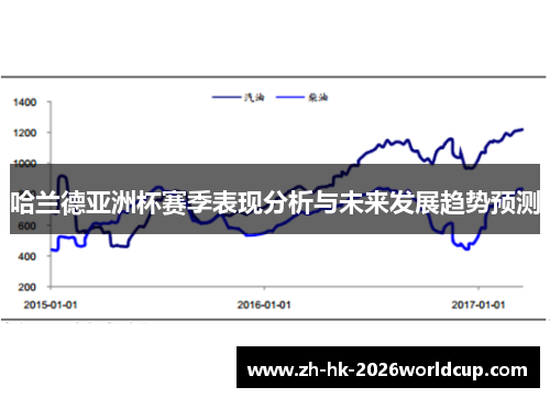 哈兰德亚洲杯赛季表现分析与未来发展趋势预测