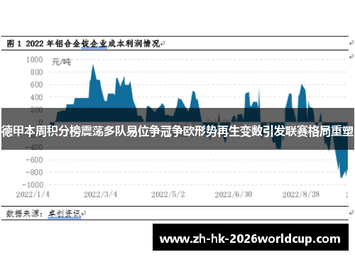 德甲本周积分榜震荡多队易位争冠争欧形势再生变数引发联赛格局重塑